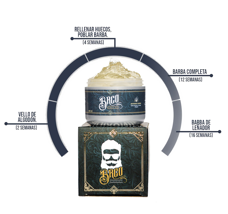 Paquete de Balsamo Minoxidil 12% + Rasuradora